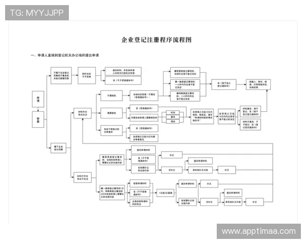 揭秘凯发现金开户的步骤与注意事项,让你顺利注册无忧